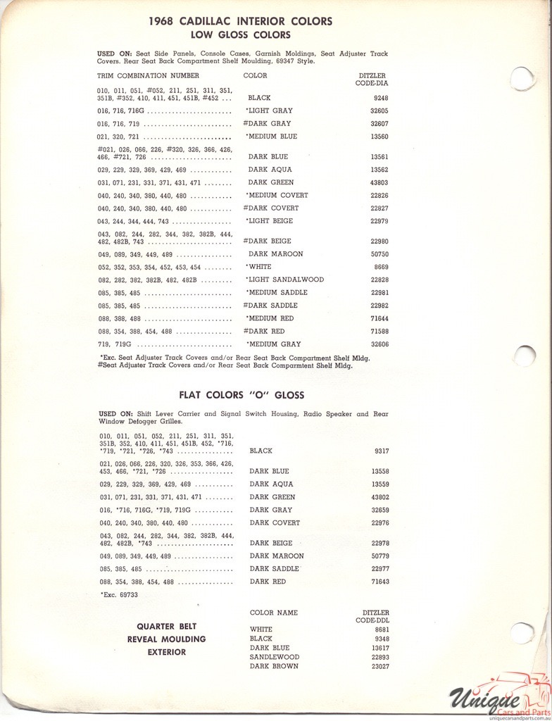 1968 Cadillac Paint Charts PPG 2
